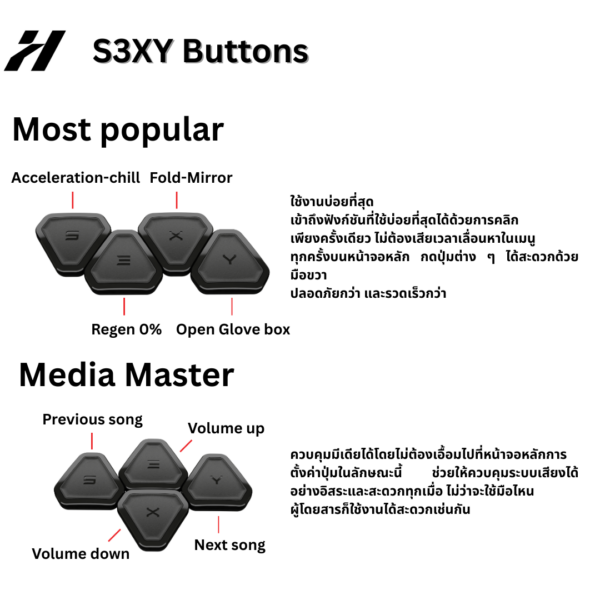 Enhance sexy buttom/knob/stalks/strip/dash - Tesla3/3Highland/Y/YJuniper/YL