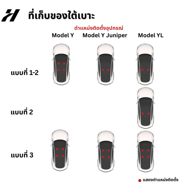 ที่เก็บของใต้เบาะ(1ชิ้น)-Tesla modelY/YJuniper/YL
