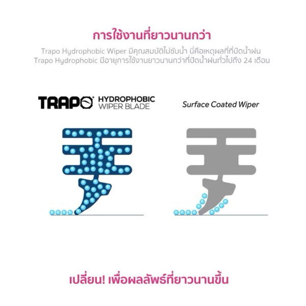 ที่ปัดน้ำฝน Trapo-Tesla3/3Highland/Y/YJuniper/YL