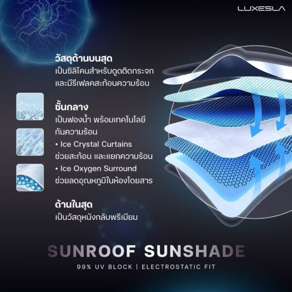 IMG_3185 ม่านหลังคา luxesla-Tesla3/3Highland/Y/YJuniper
